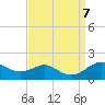 Tolchester Beach tide chart for Saturday, September 7, 2024