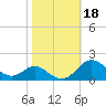 Tolchester Beach tide chart for Friday, October 18, 2024