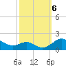 Tolchester Beach tide chart for Sunday, October 6, 2024