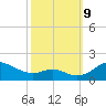 Tolchester Beach tide chart for Wednesday, October 9, 2024