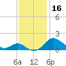 Tolchester Beach tide chart for Saturday, November 16, 2024