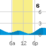 Tolchester Beach tide chart for Wednesday, November 6, 2024