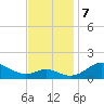Tolchester Beach tide chart for Thursday, November 7, 2024