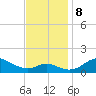 Tolchester Beach tide chart for Friday, November 8, 2024