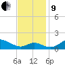 Tolchester Beach tide chart for Saturday, November 9, 2024