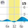 Tolchester Beach tide chart for Sunday, December 15, 2024