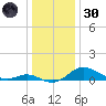 Tolchester Beach tide chart for Monday, December 30, 2024