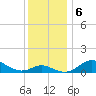 Tolchester Beach tide chart for Friday, December 6, 2024