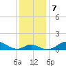 Tolchester Beach tide chart for Saturday, December 7, 2024