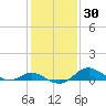 Tolchester Beach tide chart for Thursday, January 30, 2025