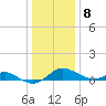 Tolchester Beach tide chart for Wednesday, January 8, 2025