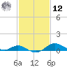 Tolchester Beach tide chart for Wednesday, February 12, 2025