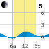 Tolchester Beach tide chart for Wednesday, February 5, 2025
