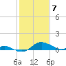 Tolchester Beach tide chart for Friday, February 7, 2025