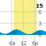 Tolchester Beach tide chart for Saturday, March 15, 2025