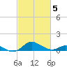 Tolchester Beach tide chart for Wednesday, March 5, 2025