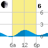 Tolchester Beach tide chart for Thursday, March 6, 2025