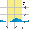 Tolchester Beach tide chart for Friday, March 7, 2025