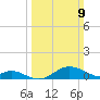 Tolchester Beach tide chart for Sunday, March 9, 2025