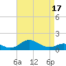 Tolchester Beach tide chart for Thursday, April 17, 2025