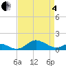 Tolchester Beach tide chart for Friday, April 4, 2025