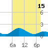 Tolchester Beach tide chart for Thursday, May 15, 2025