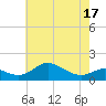 Tolchester Beach tide chart for Saturday, May 17, 2025