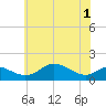 Tolchester Beach tide chart for Sunday, June 1, 2025