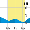 Tolchester Beach tide chart for Friday, August 15, 2025