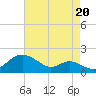 Tolchester Beach tide chart for Wednesday, August 20, 2025
