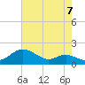 Tolchester Beach tide chart for Thursday, August 7, 2025
