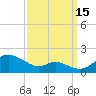Tolchester Beach tide chart for Monday, September 15, 2025