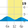 Tolchester Beach tide chart for Friday, September 19, 2025