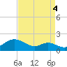 Tolchester Beach tide chart for Thursday, September 4, 2025