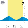 Tolchester Beach tide chart for Sunday, September 7, 2025