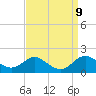 Tolchester Beach tide chart for Tuesday, September 9, 2025