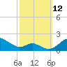 Tolchester Beach tide chart for Sunday, October 12, 2025