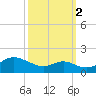 Tolchester Beach tide chart for Thursday, October 2, 2025
