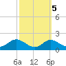 Tolchester Beach tide chart for Sunday, October 5, 2025
