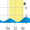Tolchester Beach tide chart for Wednesday, October 8, 2025