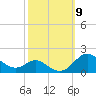 Tolchester Beach tide chart for Thursday, October 9, 2025