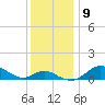 Tolchester Beach tide chart for Tuesday, December 9, 2025