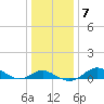 Tolchester Beach tide chart for Wednesday, January 7, 2026