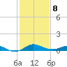 Tolchester Beach tide chart for Sunday, February 8, 2026