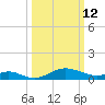 Tolchester Beach tide chart for Thursday, March 12, 2026