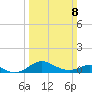 Tolchester Beach tide chart for Sunday, March 8, 2026
