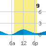 Tolchester Beach tide chart for Monday, March 9, 2026