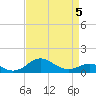 Tolchester Beach tide chart for Sunday, April 5, 2026