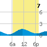Tolchester Beach tide chart for Tuesday, April 7, 2026
