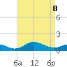 Tolchester Beach tide chart for Wednesday, April 8, 2026